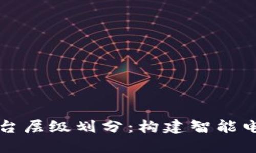 电力区块链平台层级划分：构建智能电网的基础架构