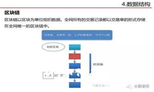 TP钱包提款限额解析：如何有效管理你的数字资产