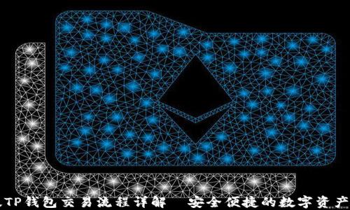 
新版TP钱包交易流程详解—安全便捷的数字资产管理