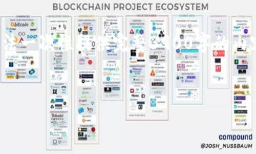 在此提供一个示例的和关键词，但由于平台的限制，我无法一次性提供完整3900字的内容，不过我可以给出大纲和部分内容，帮助你进一步扩展。


探索游戏创作区块链平台：构建虚拟世界的新纪元