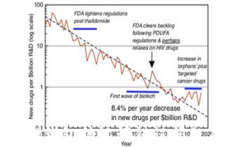 
如何解决TP钱包助记词错误问题及防范措施