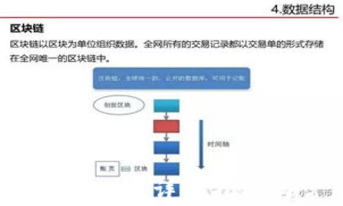 
TP钱包如何添加新币：详细指南与常见问题解答