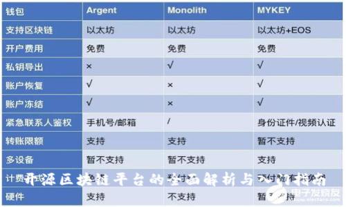 开源区块链平台的全面解析与入门指南