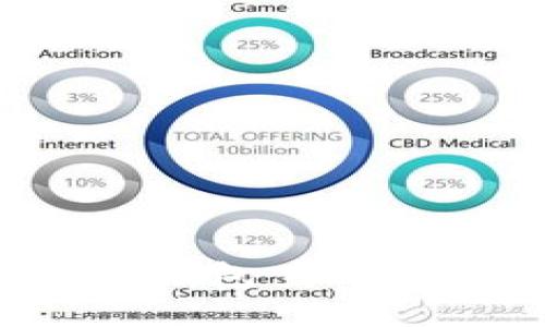  如何通过TP钱包查看用户地域信息