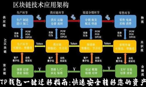 
TP钱包一键迁移指南：快速安全转移您的资产