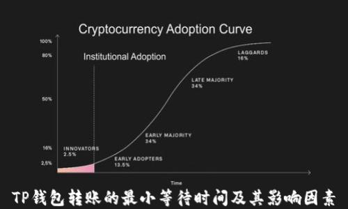 
TP钱包转账的最小等待时间及其影响因素