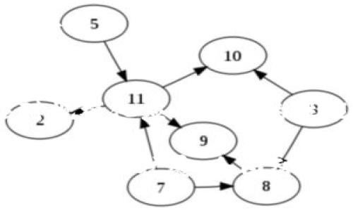 全南智能化区块链平台：推动数字经济的新未来
区块链, 智能化, 全南, 数字经济/guanjianci

一、引言
在数字经济迅速发展的背景下，区块链技术已成为经济转型和升级的重要推动力。全南智能化区块链平台作为该领域的一项创新实践，致力于通过区块链技术实现经济活动的智能化和可追溯性，带动区域经济的发展。在本文中，我们将详细探讨全南智能化区块链平台的背景、功能、应用案例、未来展望，以及可能面临的挑战。

二、全南智能化区块链平台的背景
全南地区在经济、文化等方面具有独特的地理和历史优势。但是，随着全球经济的快速变化，传统的经济模式面临着巨大的挑战。全南智能化区块链平台的建立正是为了应对这些挑战，利用区块链的去中心化特性，促进全南地区经济的智能化转型。
区块链技术不仅能够提升数据的安全性和透明性，还有助于减少运营成本，提高效率。因此，全南智能化区块链平台的推出，不仅是技术的应用，更是全南未来经济发展的战略举措。

三、全南智能化区块链平台的功能
全南智能化区块链平台具备多种功能，从数据存储、交易执行到智能合约的实现，涵盖了区块链技术特有的一系列优势。以下是其主要功能：

h41. 数据安全与隐私保护/h4
通过分布式账本技术，所有交易记录都被保存在多个节点上，保证了数据的不可篡改性与安全性。此外，区块链平台采用加密技术保护用户的隐私信息，确保其不被外泄。

h42. 透明性与可追溯性/h4
区块链的透明性使得每一笔交易都可以被系统中任何一个用户所验证，这样可以极大地提升用户对平台的信任。同时，所有交易记录的可追溯特性，对于监管和审计具有重要意义。

h43. 智能合约支持/h4
智能合约是区块链技术的一大亮点，它允许用户设定预定义的条件，当条件满足时，合约会自动执行。这一机制不仅提高了交易的效率，还减少了人为干预和错误的可能性。

h44. 提高交易效率/h4
传统交易模式中常常需要多个中介，而全南智能化区块链平台通过去中心化的方式，直接在参与者之间进行交易，降低了交易成本，提高了效率。

四、全南智能化区块链平台的应用案例
全南智能化区块链平台在多个领域展现了其应用潜力，以下是一些成功的应用案例：

h41. 供应链管理/h4
在现代供应链中，信息不对称和数据孤岛问题影响了效率。全南智能化区块链平台通过提供可追溯的透明数据，使得各环节的参与者能够实时获取信息，从而库存管理，降低成本。

h42. 金融服务/h4
全南智能化区块链平台在金融领域的应用也颇具前景。通过区块链技术，可以实现点对点的交易，减少中介环节，降低手续费，并提高交易速度。此外，智能合约的应用则可以帮助实现自动化的贷款审批流程。

h43. 数字身份验证/h4
在数字经济中，身份验证的安全性至关重要。全南智能化区块链平台可用于创建安全的数字身份，通过加密技术和去中心化身份管理系统，使用户的身份信息更加安全可靠，并降低身份盗窃的风险。

h44. 版权保护/h4
对内容创作者而言，版权问题一直是一个难题。全南智能化区块链平台的应用可以为数字内容提供唯一性和可追溯性，使得创作者能够更好地维护自己的权益，同时消费者也能确保购买到正版内容。

五、全南智能化区块链平台的未来展望
随着技术的不断发展以及社会的数字化转型，全南智能化区块链平台将迎来更多的发展机会。未来，我们可以预计以下几个趋势：

h41. 技术的不断升级/h4
随着区块链技术的发展，平台将不断进行技术更新与升级，提供更加高效、安全的服务。同时，融合人工智能、大数据等新技术，将进一步提升平台的智能化程度。

h42. 政策支持的加强/h4
随着全球对区块链技术的重视，政府将可能出台更多政策支持区块链技术的研发与应用，为全南智能化区块链平台的发展创造良好的环境。

h43. 行业的多元化/h4
全南智能化区块链平台将不仅限于目前的几个应用领域，未来有可能向其他行业扩展，包括医疗、教育等，为更多行业的数字经济发展提供支持。

六、可能相关问题

h41. 什么是区块链技术，为什么它会成为数字经济的基础？/h4
区块链技术是指通过点对点技术将数据以区块的方式串联起来的分布式账本技术。它的独特之处在于去中心化、不可篡改和透明性，这使得信息的传递更加安全可靠。在数字经济时代，区块链能够提升交易的透明度和安全性，降低交易成本，促进信任建立，因此被广泛认为是数字经济发展的基础之一。

h42. 全南智能化区块链平台如何保障用户的数据安全？/h4
全南智能化区块链平台通过多重加密技术、分布式存储和权限控制等手段，确保用户数据信息的安全性。用户的信息会在几百个节点上进行存储，并通过加密算法进行保护。同时，通过设定的权限管理，用户可以自主控制哪些人可以访问自己的数据，从而进一步保障了数据的安全性。

h43. 区块链技术在全南地区的经济发展中起到什么作用？/h4
区块链技术在全南地区经济发展中承担着提升效率、降低成本、增强透明度等多重角色。通过促进供应链的高效运作，提升了市场竞争力，同时也为小微企业提供了更多融资机会，推动了区域经济的多元化发展。此外，区块链技术的应用有助于吸引投资者关注全南地区，提升整体经济活力。

h44. 全南智能化区块链平台的商业模式是什么？/h4
全南智能化区块链平台的商业模式可以围绕多种服务展开，主要包括平台服务费、数据交易、智能合约服务费用等。通过为企业提供定制化的解决方案，平台能够收取一定的服务费用。此外，平台还可以通过用户间的数据交易和信息共享实现价值增值。

h45. 全南智能化区块链平台未来面临哪些挑战？/h4
尽管全南智能化区块链平台前景广阔，但仍面临诸多挑战，包括技术的成熟度、政策法规的完善、用户的接受度等。例如，区块链技术需要不断完善以应对规模化应用带来的性能问题，而相关法规的缺失也可能导致市场秩序的混乱。因此，如何建立一个健康的生态系统，成为全南智能化区块链平台需要重点关注的问题。

在区块链技术的浪潮中，全南智能化区块链平台不仅承担着推动数字经济发展的责任，同时也在不断探索新的机会与挑战。我们期待随着技术的演进和应用的扩展，全南智能化区块链平台能够在全球区块链技术的应用中占据一席之地，为各行各业带来更多的创新与发展。