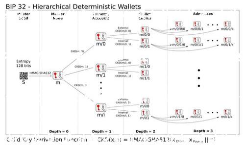 
  TP 钱包实名制：安全使用与隐私保护的平衡 / 

关键词：
 guanjianci TP 钱包, 实名制, 区块链, 电子钱包 /guanjianci 

内容大纲：
1. 引言
    - TP钱包的背景及发展
    - 文章目的

2. TP钱包概述
    - TP钱包的基本功能
    - TP钱包在区块链中的作用

3. 实名制的定义与重要性
    - 实名制的基本概念
    - 实名制在金融领域的重要性

4. TP钱包的实名制政策
    - TP钱包的实名注册流程
    - 需要提供哪些信息
    - 用户隐私保障措施

5. TP钱包实名制的优缺点
    - 安全性提升
    - 用户隐私下降
    - 用户体验影响

6. 实名制与区块链的结合
    - 区块链技术对实名制的支持
    - 去中心化带来的挑战与机遇

7. 未来趋势分析
    - TP钱包实名制的未来发展
    - 区块链与数字钱包的创新方向

8. 结论
    - 平衡安全性与隐私保护的必要性

---

1. 引言
随着区块链技术的发展，电子钱包成为越来越多用户进行数字资产交易的重要工具。TP 钱包作为一种新兴的电子钱包，在市场中崭露头角。然而，在其发展过程中，引入实名制的问题引起了广泛的关注。实名制不仅仅是为了提升安全性，更是保护用户隐私的重要措施之一。

2. TP钱包概述
TP钱包是一款具有多种功能的电子钱包，用户可以通过它存储、管理、交易各种数字资产。TP钱包的出现，使得用户在进行数字资产交易时拥有了更为便捷的选择，同时其在区块链领域中的作用也逐渐增强。

3. 实名制的定义与重要性
实名制是指用户在注册和使用某些服务时需要提供真实身份信息的要求。在金融领域，实名认证的实施有助于打击诈骗、洗钱等违法行为，为用户提供更安全的交易环境。

4. TP钱包的实名制政策
TP钱包为了遵循相关法律法规，实行实名制政策。在注册时，用户需提供身份证明等信息。这一过程虽然增加了用户的负担，但也提高了钱包使用的安全性。

5. TP钱包实名制的优缺点
实名制虽然提高了安全性，但也可能导致用户隐私的泄露。此部分将探讨实名制在TP钱包使用中的优缺点，并分析其对用户体验的影响。

6. 实名制与区块链的结合
区块链技术的去中心化特性为实名制的实施带来了新的挑战与机遇。在这一部分，我们将讨论区块链技术如何支持实名制的实施，以及其带来的潜在问题。

7. 未来趋势分析
随着区块链和电子钱包技术的不断进步，实名制政策也在不断演变。未来TP钱包及其他电子钱包有望在隐私保护与安全性之间找到更好的平衡点。

8. 结论
实名制的实施虽然带来了一定的安全保障，但如何平衡其对用户隐私的影响仍然是值得关注的问题。只有在保护用户隐私的同时，才能打造一个更加安全的数字资产交易环境。

---

相关问题讨论

1. TP 钱包的实名认证流程是怎样的？
TP 钱包的实名认证流程一般包括注册账户、提交实名信息以及审核三个步骤。用户首先需要下载 TP 钱包应用，然后进行注册，通常需要提供手机号码和密码。注册完成后，用户需按照系统提示提交身份证明文件，如身份证照片等。审核过程通常由系统自动进行，但有时也可能需人工审核。审核通过后，用户的账户将获得实名认证标识，这样才能享受更高的交易限额和更多的服务。

2. 实名认证对用户隐私的影响如何？
实名认证虽然提供了更高的安全保障，但同时也对用户隐私造成了一定影响。用户在使用钱包时需要提供个人的真实身份信息，如姓名、身份证号等。这些信息一旦泄露，可能会被不法分子利用。此外，一些用户可能不愿意在网络上分享自己的个人信息，认为这会增加他们的隐私风险。因此，钱包服务商必须采取有效措施，确保用户的隐私数据得到妥善保护，以提高用户的信任度。

3. 区块链技术如何保证实名制的安全性？
区块链技术通过去中心化和加密机制，增强了实名制实施的安全性。在区块链上，用户的身份信息可以通过加密方式进行存储，防止未经授权的访问。此外，去中心化的特点使得一旦信息被录入，便无法被篡改，这降低了身份信息被伪造的风险。此外，区块链的透明性也允许用户自行验证某些交易信息，从而增强了信任。

4. 是否所有的电子钱包都需要实名制？
并不是所有的电子钱包都要求进行实名制，一些钱包仍然允许用户匿名使用。这类钱包通常会设置较低的交易限额，以降低风险。然而，随着全球范围内的法规日益严格以及对用户交易安全性的重视，越来越多的电子钱包开始实施实名制。特别是在大额交易、跨境支付等场景中，实名制已成为主流做法。

5. 什么情况下TP钱包会拒绝实名认证？
TP 钱包可能会因多种原因拒绝用户的实名认证申请。例如，如果用户提交的身份证明文件不清晰或信息不匹配，系统将无法验证其身份。另外，若用户曾因违反相关法律法规被列入黑名单，也可能会被拒绝实名认证。这一政策旨在维护平台的安全性和合法性，保护其他用户的利益。

6. 用户如何查看TP钱包的隐私政策？
用户可以通过 TP 钱包的官方网站或应用程序查看隐私政策。通常在应用的设置或帮助页面中，会有详细的隐私政策说明。用户应当仔细阅读隐私政策，了解钱包服务商如何收集、存储和使用其个人信息。明确隐私政策有助于用户在使用过程中作出知情决策，提高使用体验。