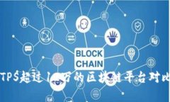 十大TPS超过12万的区块链平