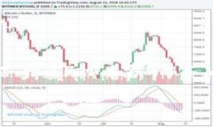 baioti中批慧农区块链服务