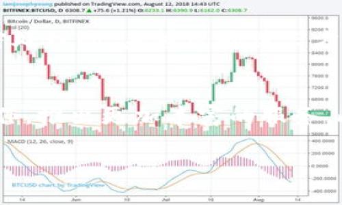 baioti中批慧农区块链服务平台全解析：创新农业的未来科技/baioti  
区块链, 农业, 智能合约, 数字化转型/guanjianci  

中批慧农区块链服务平台是一个为农业产业链各方提供高效服务的创新性平台。随着科技的发展，区块链技术的应用正逐步渗透到各行各业，农业同样不例外。通过中批慧农区块链服务平台，农业经营者能实现资源的高效配置，改善交易环境，提升产业透明度。本文将从多个角度详细阐述该平台的运作以及其在农业中带来的变革。

一、区块链技术在农业中的重要性  
区块链技术作为一种去中心化、不可篡改的数据结构，为农业的数字化转型提供了新的机遇。它通过连接生产、流通与消费各环节，使信息的透明度大大提高，有效降低了交易成本及风险。  
以往，农业产业链信息不对称、交易过程繁琐、供应链管理难度大等问题困扰着农民和相关企业。然而，通过区块链技术，所有交易记录将被永久保存，并且任何人都可以追溯，这不仅确保了数据的真实性，也提高了各方的信任度。  
此外，区块链也为农产品的质量安全追溯提供了技术基础，消费者在购买产品时可以通过扫描二维码等方式，快速获取产品的生产和流通过程信息，为其选择提供依据。  

二、中批慧农区块链服务平台功能介绍  
中批慧农区块链服务平台提供多种功能，以满足不同用户的需求。其主要功能包括：  
1. **身份认证**：通过区块链技术，确保所有参与者（农民、企业、消费者等）的身份真实可靠，为交易提供信任基础。  
2. **交易记录**：所有交易信息将被记录在区块链上，保证数据的透明与安全，避免信息被篡改。  
3. **智能合约**：平台支持智能合约功能，自动化交易流程，减少人为干预，提高交易效率。  
4. **质量追溯**：提供农产品质量追溯功能，消费者可以轻松追踪到产品的来源和生产过程，提升消费信心。  
5. **数据分析**：运用大数据分析技术，为用户提供市场咨询、价格分析、销售预测等服务，帮助农民及企业做出更科学的决策。  

三、中批慧农区块链服务平台的用户群体  
中批慧农区块链服务平台的用户主要包括：  
1. **农民**：通过平台，农民可以降低成本、种植管理，提升产量与质量。同时，在销售过程中，凭借平台提供的信任机制，增加盈利空间。  
2. **农业企业**：平台为企业提供高效的供应链解决方案，提升企业管理效率，让企业能够在激烈的竞争中立于不败之地。  
3. **消费者**：消费者可以通过平台获取更加透明、可靠的信息，保证所购买农产品的质量与安全。  
4. **政府**：政府部门通过该平台可对农业生产进行监管，提升对农业产业的支持与调控能力。  

四、中批慧农区块链服务平台的优势  
中批慧农区块链服务平台的优势体现在多个方面：  
1. **去中心化**：没有第三方的干预，交易过程更加安全高效。  
2. **透明度高**：所有信息透明公开，参与者之间的信任关系得以提升。  
3. **数据安全性强**：采用区块链技术，数据不可篡改，保障了信息的安全。  
4. **效率提升**：智能合约的应用使得交易流程极大简化，提高了交易的响应速度。  
5. **应对市场波动**：平台提供的市场分析工具，帮助用户及时调整策略，适应市场变化。  

五、可能相关问题探讨  
在使用中批慧农区块链服务平台的过程中，用户可能会有以下问题：  

1. 区块链如何保障农业产业链的安全性？  
区块链通过分布式账本技术，确保信息安全。任何参与者都无法单独修改账本，需经过共识机制的验证。此外，所有交易记录都被公开，促进透明度，最大限度降低欺诈行为的发生。这使得对于农产品的来源、处理及交易过程都可以进行追溯，从根源上保障食品安全。  

2. 如何使用中批慧农区块链服务平台？  
用户通过平台注册账户后，可以根据指引进行相应操作。农民可以通过平台上传产品信息，上传后便能进行交易。企业用户则可以利用智能合约功能，在平台上设定交易条件，实现订单的自动化处理。平台也支持数据分析，帮助用户作出未来决策。  

3. 该平台与传统农业的最大不同是什么？  
传统农业受限于信息不对称、交易过程不透明等特点，存在诸多隐患。而中批慧农区块链服务平台通过引入区块链技术，使得信息公开透明，每一个环节的信息都可以被追溯。此外，智能合约的引入，更是打破了传统交易特点，实现了高效的自动化管理。  

4. 用户数据的隐私如何得到保障？  
中批慧农区块链服务平台在用户数据的处理中，遵循隐私保护原则，采用加密算法确保个人信息的安全。用户的身份信息与交易信息在链上均是经过加密处理的，未授权的第三方无法获取或识别个人数据。此外，平台也设有用户隐私保护条款，确保符合相关法律法规。  

5. 未来中批慧农区块链服务平台的发展前景如何？  
随着全球农业现代化的推进以及区块链技术的不断发展，中批慧农区块链服务平台具有广阔的发展前景。未来，平台可能将与更多农业企业、科研机构合作，推出更加丰富的服务。此外，随着用户规模的增大，平台的影响力与覆盖范围也将不断扩展，对促进农业数字化转型发挥更大作用。  

最终，中批慧农区块链服务平台将作为农业与科技深度融合的代表，为全球农业的创新发展提供新的解决方案。