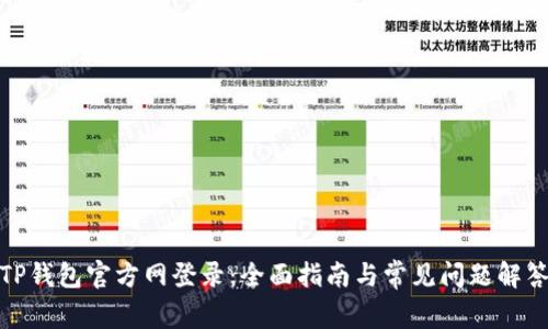 TP钱包官方网登录：全面指南与常见问题解答