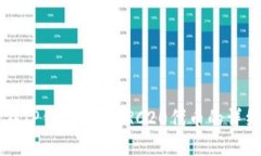 如何在TP钱包找到TRC20代币