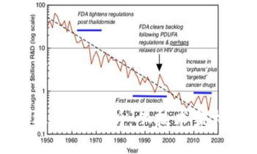 与关键词设置

区块链平台运营全解析：从技术架构到市场策略