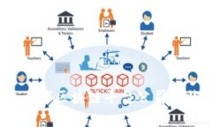 2023年全球区块链平台公司