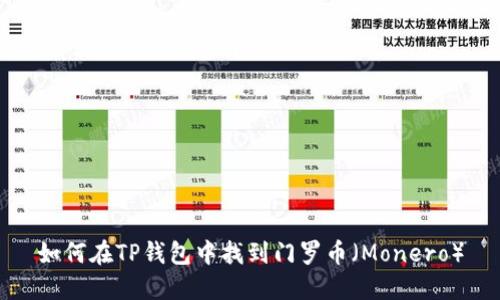如何在TP钱包中找到门罗币（Monero）