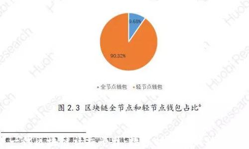 
下一代区块链社交平台：数字时代的新社交体验