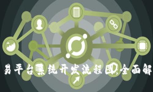 区块链交易平台系统开发流程图：全面解析与实现