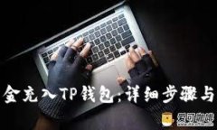 如何将资金充入TP钱包：详