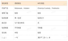 物流区块链物联网平台：