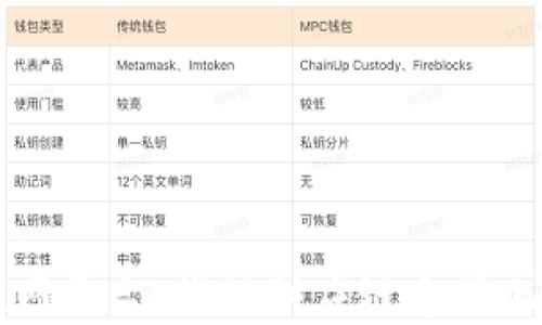 
物流区块链物联网平台：推动供应链透明化与高效化的未来