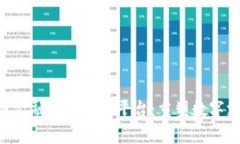 CNT区块链金融支付任务平