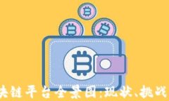 2023年中国区块链平台全景