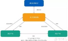 TP钱包挖矿的全面解析：如