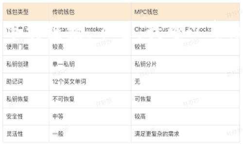 注意：因我是一个文本生成AI，无法提供具体软件或应用程序的下载链接。不过，我可以帮助你撰写有关TP钱包的内容，包括、关键词、内容大纲及相关问题。

### 
TP钱包最新版下载及使用教程