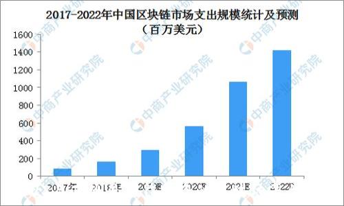  
2023年欧洲最值得投资的区块链平台盘点