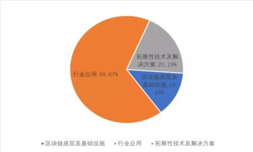 2023年各大区块链平台名称及其最佳应用分析